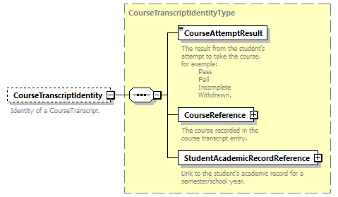 Ed-Fi-Core_diagrams/Ed-Fi-Core_p433.png