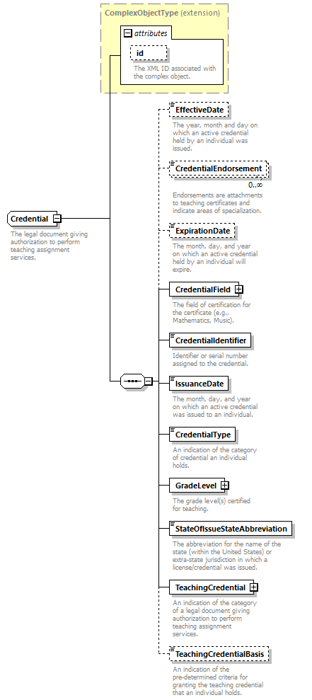 Ed-Fi-Core_diagrams/Ed-Fi-Core_p434.png