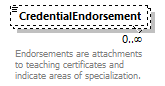 Ed-Fi-Core_diagrams/Ed-Fi-Core_p436.png