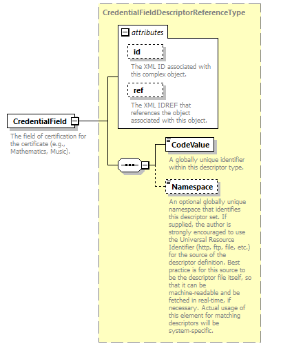 Ed-Fi-Core_diagrams/Ed-Fi-Core_p438.png