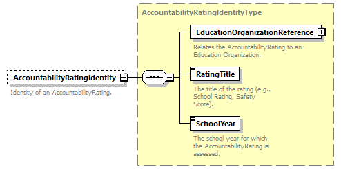 Ed-Fi-Core_diagrams/Ed-Fi-Core_p44.png