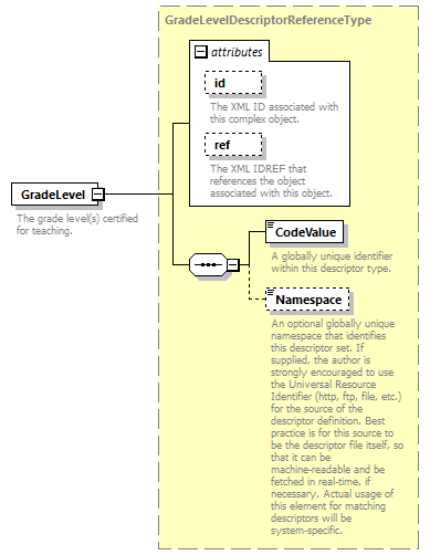 Ed-Fi-Core_diagrams/Ed-Fi-Core_p442.png