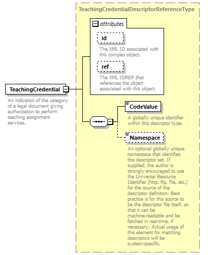 Ed-Fi-Core_diagrams/Ed-Fi-Core_p444.png