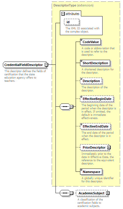 Ed-Fi-Core_diagrams/Ed-Fi-Core_p446.png