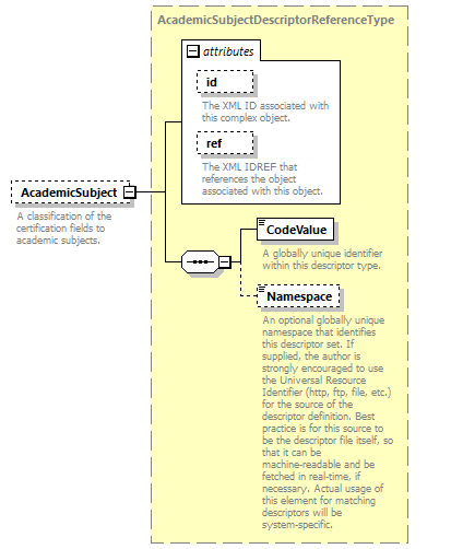 Ed-Fi-Core_diagrams/Ed-Fi-Core_p447.png