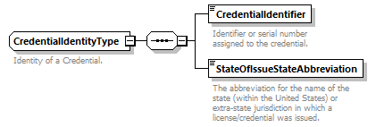 Ed-Fi-Core_diagrams/Ed-Fi-Core_p449.png