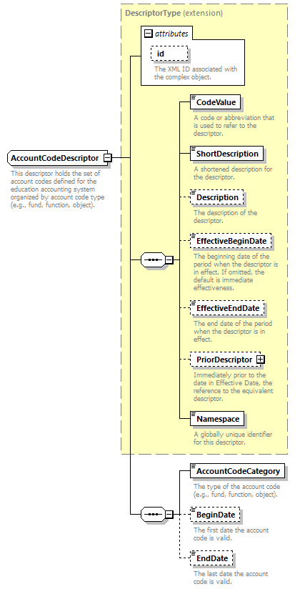 Ed-Fi-Core_diagrams/Ed-Fi-Core_p45.png