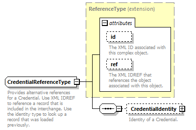 Ed-Fi-Core_diagrams/Ed-Fi-Core_p452.png