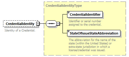 Ed-Fi-Core_diagrams/Ed-Fi-Core_p453.png