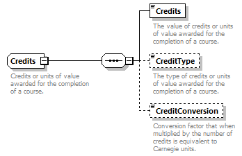 Ed-Fi-Core_diagrams/Ed-Fi-Core_p454.png