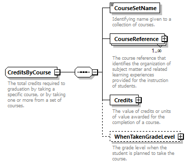 Ed-Fi-Core_diagrams/Ed-Fi-Core_p458.png