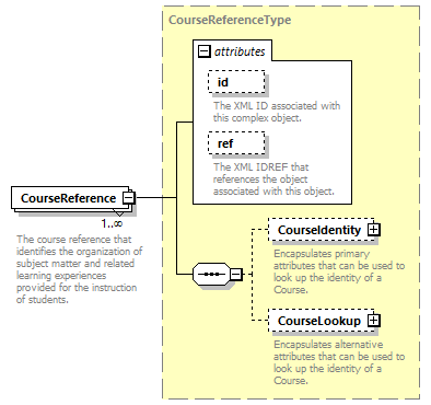 Ed-Fi-Core_diagrams/Ed-Fi-Core_p460.png