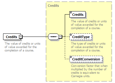 Ed-Fi-Core_diagrams/Ed-Fi-Core_p461.png