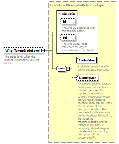 Ed-Fi-Core_diagrams/Ed-Fi-Core_p462.png