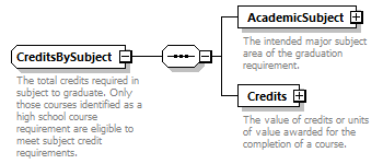 Ed-Fi-Core_diagrams/Ed-Fi-Core_p463.png