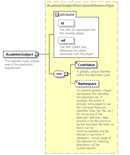 Ed-Fi-Core_diagrams/Ed-Fi-Core_p464.png