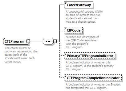 Ed-Fi-Core_diagrams/Ed-Fi-Core_p466.png