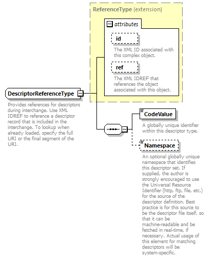 Ed-Fi-Core_diagrams/Ed-Fi-Core_p471.png