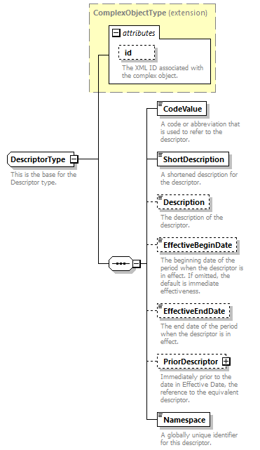 Ed-Fi-Core_diagrams/Ed-Fi-Core_p474.png