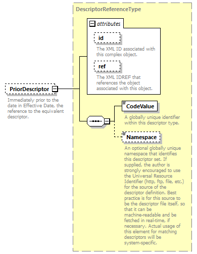 Ed-Fi-Core_diagrams/Ed-Fi-Core_p480.png