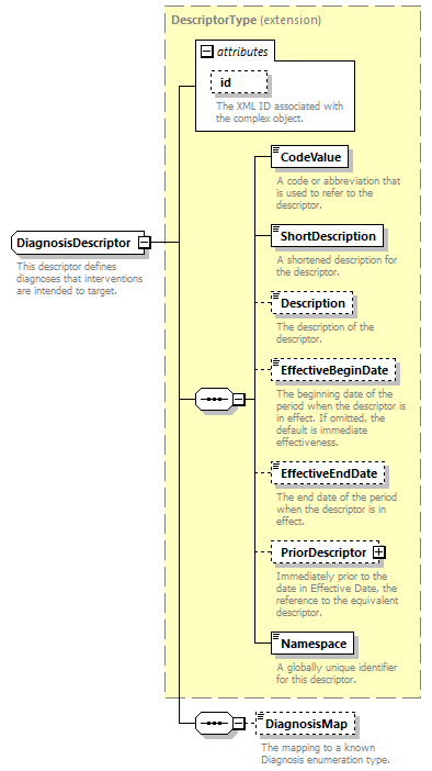 Ed-Fi-Core_diagrams/Ed-Fi-Core_p482.png