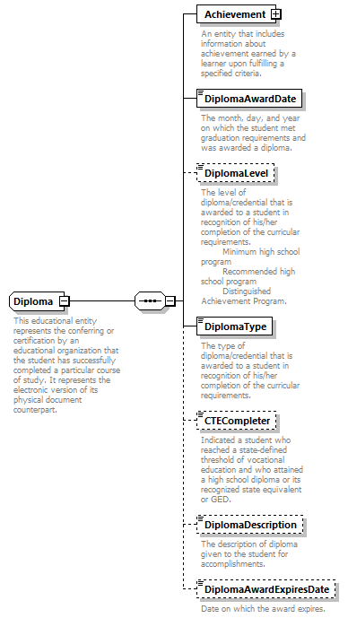 Ed-Fi-Core_diagrams/Ed-Fi-Core_p485.png