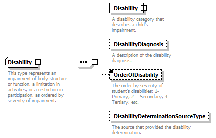 Ed-Fi-Core_diagrams/Ed-Fi-Core_p493.png