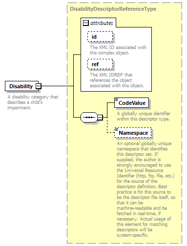 Ed-Fi-Core_diagrams/Ed-Fi-Core_p494.png