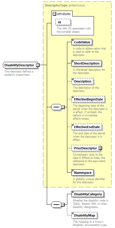 Ed-Fi-Core_diagrams/Ed-Fi-Core_p498.png