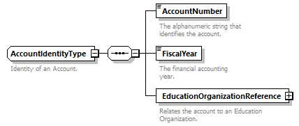 Ed-Fi-Core_diagrams/Ed-Fi-Core_p50.png