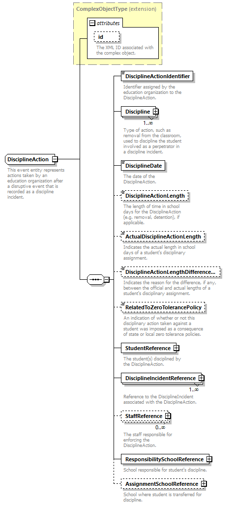 Ed-Fi-Core_diagrams/Ed-Fi-Core_p502.png