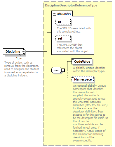 Ed-Fi-Core_diagrams/Ed-Fi-Core_p504.png