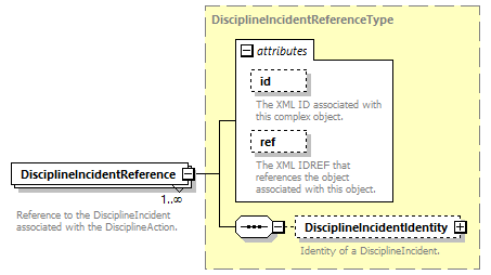 Ed-Fi-Core_diagrams/Ed-Fi-Core_p511.png