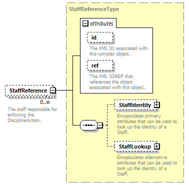 Ed-Fi-Core_diagrams/Ed-Fi-Core_p512.png