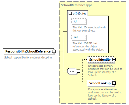 Ed-Fi-Core_diagrams/Ed-Fi-Core_p513.png