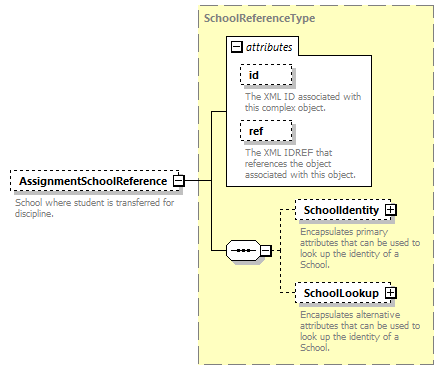 Ed-Fi-Core_diagrams/Ed-Fi-Core_p514.png