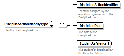 Ed-Fi-Core_diagrams/Ed-Fi-Core_p515.png