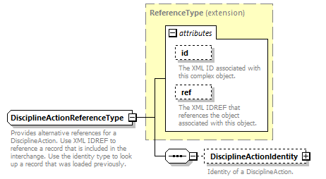 Ed-Fi-Core_diagrams/Ed-Fi-Core_p519.png