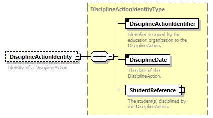 Ed-Fi-Core_diagrams/Ed-Fi-Core_p520.png