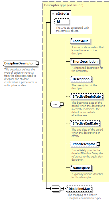 Ed-Fi-Core_diagrams/Ed-Fi-Core_p521.png