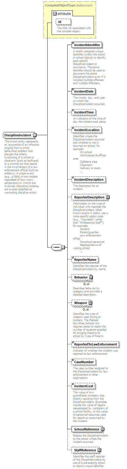 Ed-Fi-Core_diagrams/Ed-Fi-Core_p524.png