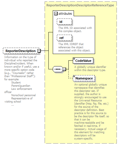 Ed-Fi-Core_diagrams/Ed-Fi-Core_p530.png