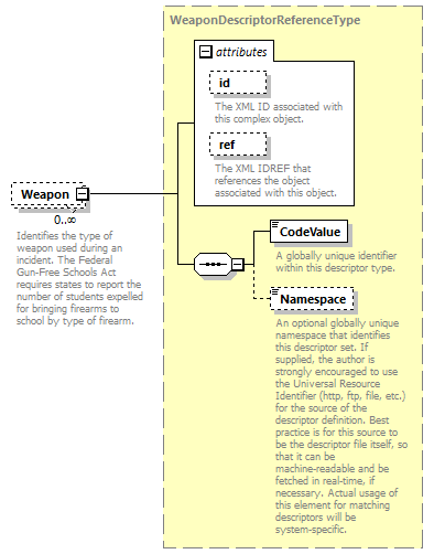 Ed-Fi-Core_diagrams/Ed-Fi-Core_p533.png