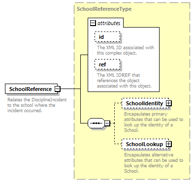 Ed-Fi-Core_diagrams/Ed-Fi-Core_p537.png