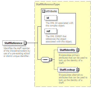 Ed-Fi-Core_diagrams/Ed-Fi-Core_p538.png