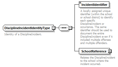 Ed-Fi-Core_diagrams/Ed-Fi-Core_p539.png