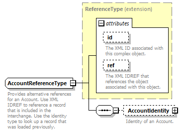 Ed-Fi-Core_diagrams/Ed-Fi-Core_p54.png