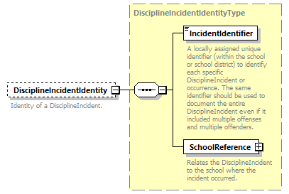 Ed-Fi-Core_diagrams/Ed-Fi-Core_p543.png