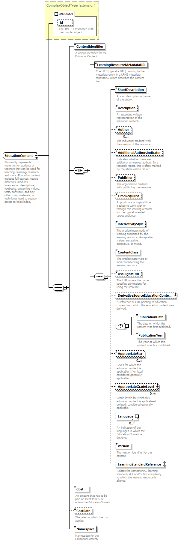 Ed-Fi-Core_diagrams/Ed-Fi-Core_p544.png