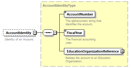 Ed-Fi-Core_diagrams/Ed-Fi-Core_p55.png